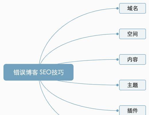 常见SEO错误及解决方法（避免这些错误）