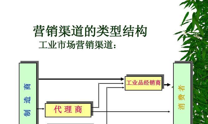成功的网站内容营销策略（通过优化网站内容实现营销成功）