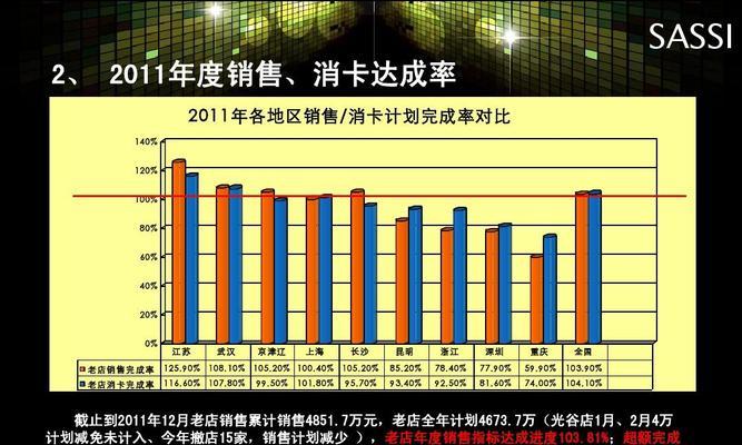 传统网站与营销型网站的对比分析（传统网站只是营销型网站的基础）