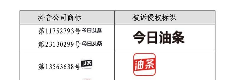 如何应对抖音小店商标侵权问题（详细解析商标侵权及应对措施）