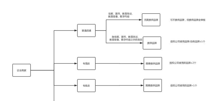 抖音小店商標未注冊怎麽辦（小店商標未注冊的風險和解決方案）