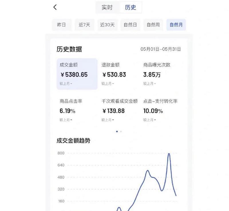 探究抖音小店的經營類目（從產品選擇到營銷策略）