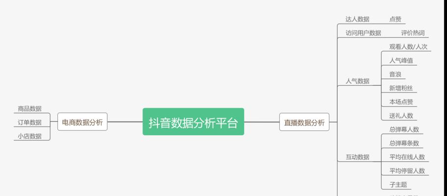抖音小店数据分析（探究抖音小店的经营情况和成长趋势）