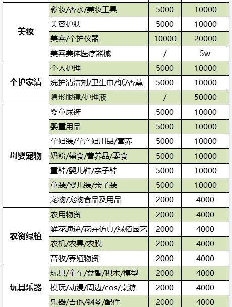 抖音小店水果类目保证金多少（了解抖音小店水果类目保证金的支付规定）