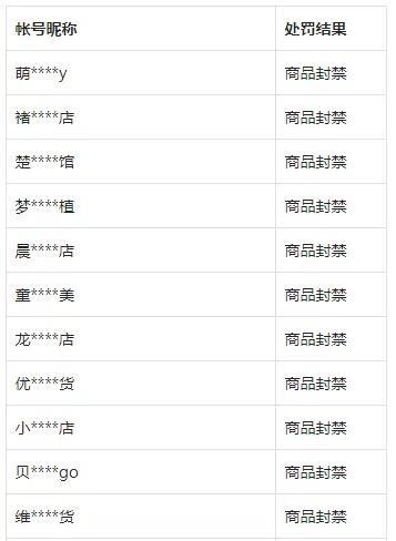 抖音小店水果类目保证金多少（了解抖音小店水果类目保证金的支付规定）