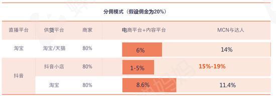 抖音小店销量可以刷吗（揭开抖音小店刷销量的黑幕）