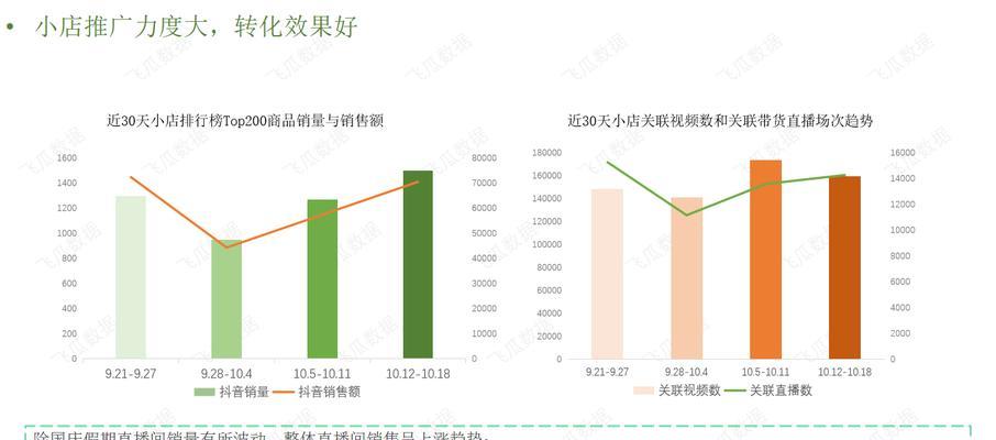 抖音小店销量是按月算还是按年（影响销量计算的因素有哪些）