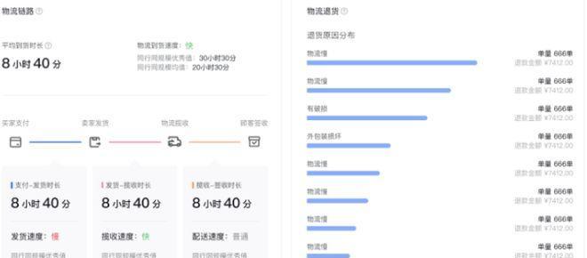 如何申请抖音小店异常评价（教你从容应对抖音小店的负面评价）
