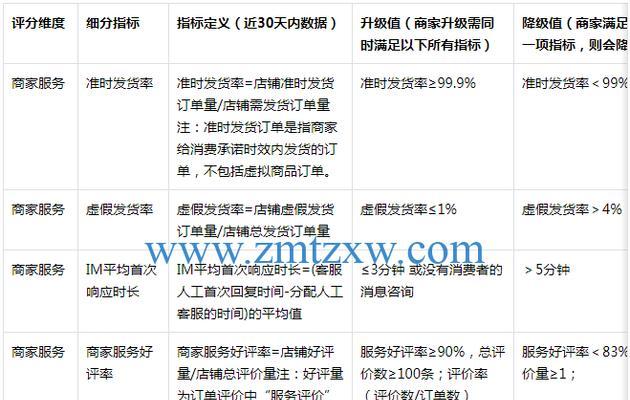 如何申请抖音小店异常评价（教你从容应对抖音小店的负面评价）