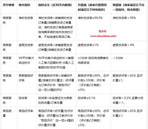 抖音新入驻商家新手期规则（了解抖音新手期规则）