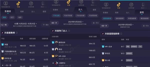 抖音星圖達人廣場篩選功能入口在哪（如何快速找到自己喜歡的星圖達人）