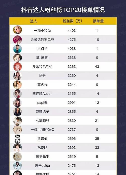 抖音星图任务播放量多少才能赚钱（了解抖音星图任务的播放量要求）