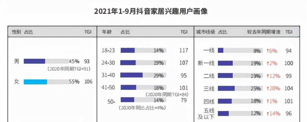 如何选择合适的抖音兴趣认证主题（小白也能选到适合自己的兴趣认证）