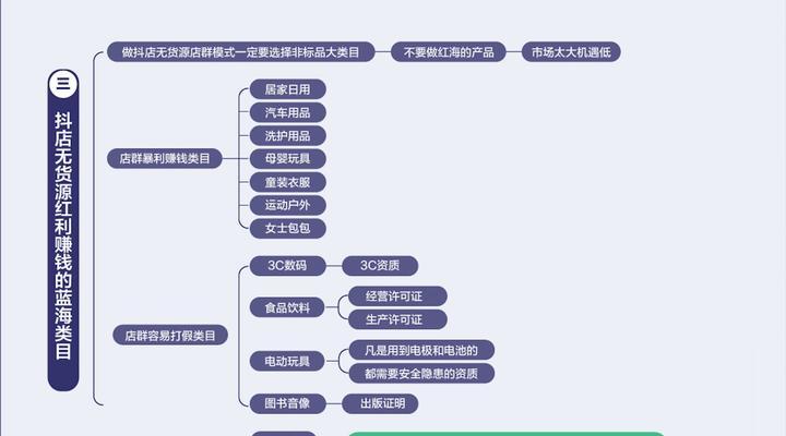 探究抖音主题分类的影响力（掌握抖音主题分类的趋势与优化方向）