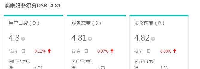 抖音虚假发货预警（注意防范）