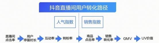 抖音选品广场入驻指南（如何在抖音选品广场做好产品推广）