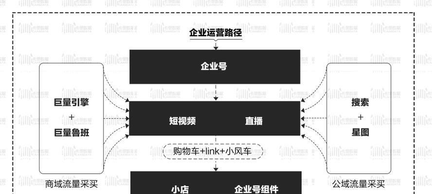 揭秘抖音引導私下交易暗示，別讓欺詐來敲門（抖音私下交易是什麽意思）