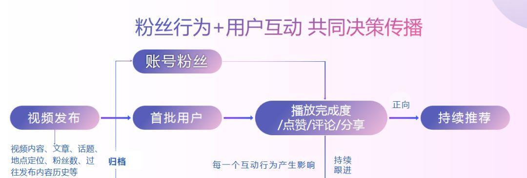 抖音营销的特点剖析（解密抖音营销的五大特点）