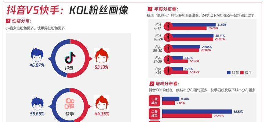 抖音营销号如何运营（从建立到推广）