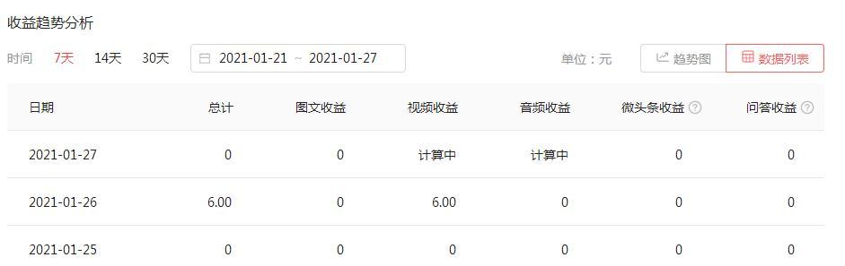 抖音播放量与收益的关系（探讨抖音创作者如何通过增加播放量获取收益）