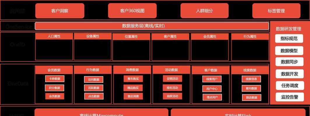 准确大数据数字营销（六个了解数字营销）