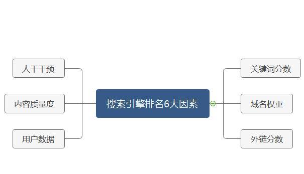 从多个角度分析蜘蛛抓取网站频率（探究蜘蛛抓取网站频率的原因及影响）