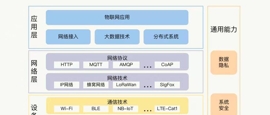 如何提升网站速度（从哪些方面入手）