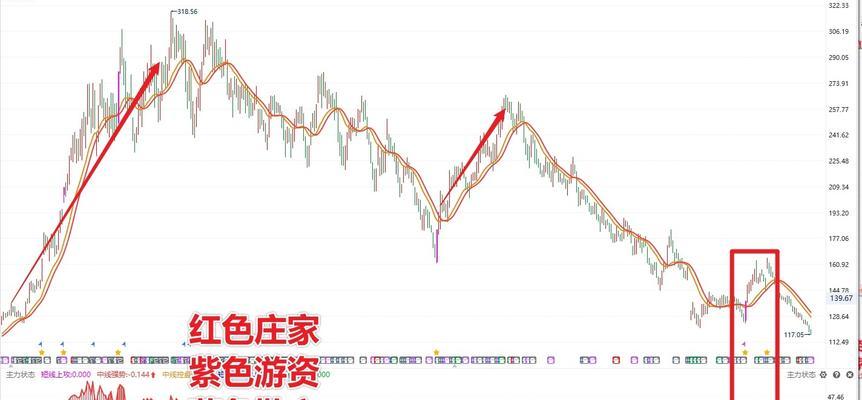 深入分析网站回档原因（从七个方面剖析网站回档的原因及解决方法）