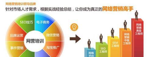 探究企业做SEO优化的四大好处（为什么企业需要做SEO优化）