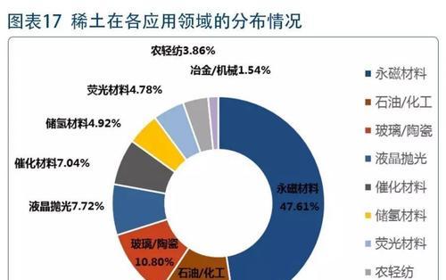 狭义与广义下网站优化的效果显著（揭秘网站优化的效果分析）