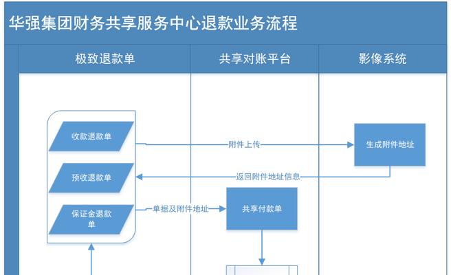 如何从整体上来说优化企业站（深度分析企业站优化的关键点和注意事项）