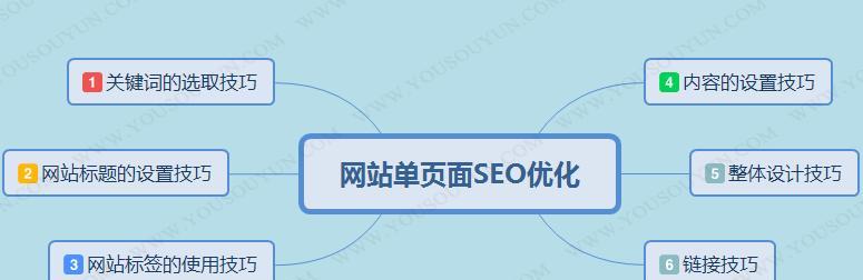 单页网站的SEO优化（掌握单页网站优化技巧）