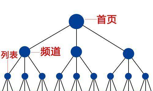 如何应对SEO面对不确定性的挑战（分析不确定性）