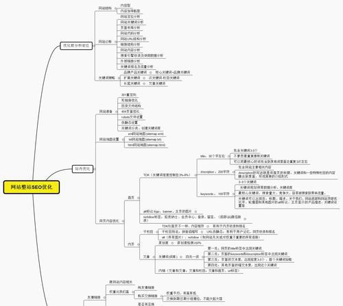 SEO思维在不同领域的应用（探索SEO思维如何拓展到新领域）