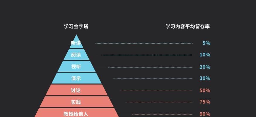 如何针对对手优化你的网站（掌握竞争对手优化策略）