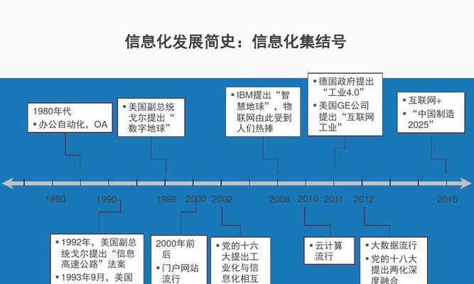 地方門戶網站的角色與未來發展（從信息傳遞到服務轉型）