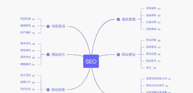 电商SEO优化攻略大揭秘（15个策略让你的电商网站获得更多的流量和转化率）
