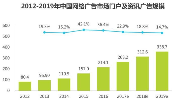 探秘電商網站營銷的成功秘訣（揭秘行業先鋒的營銷策略）