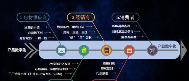 电子商务网站的运维和优化（如何有效提升电商网站的性能和用户体验）