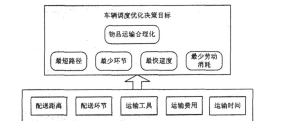 优化分析，提升效率（如何通过定制分析实现优化）