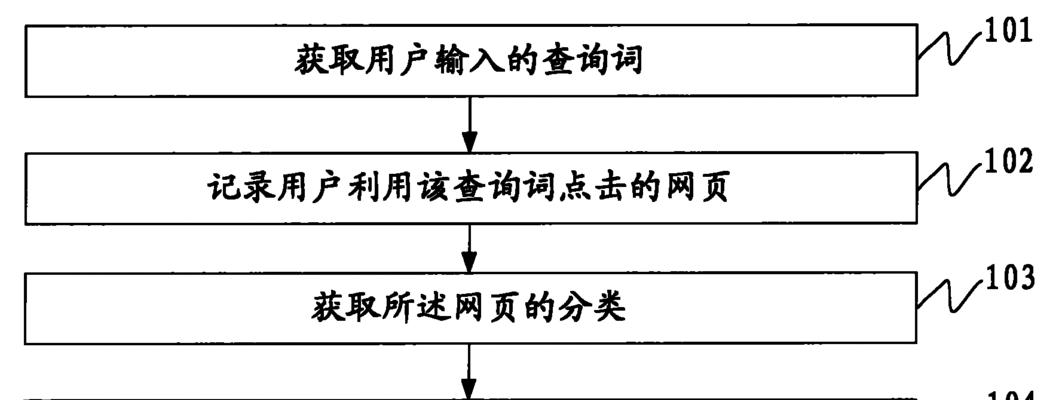 掌握搜索引擎工作原理——建立准确客户群体（从搜索引擎算法到用户行为分析）