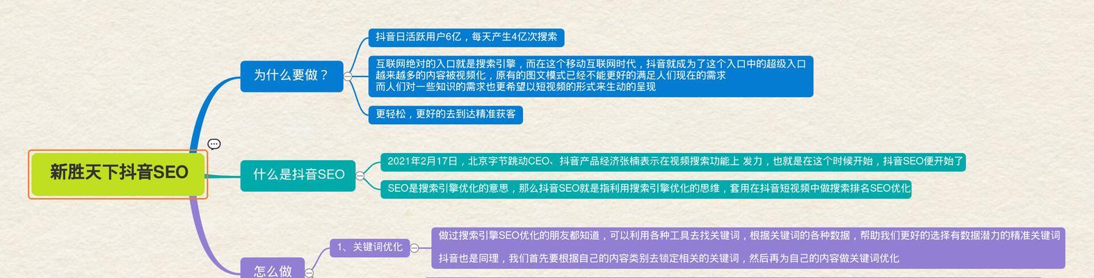 如何优化抖音布局的SEO（让你的抖音账号更容易被搜索引擎收录）
