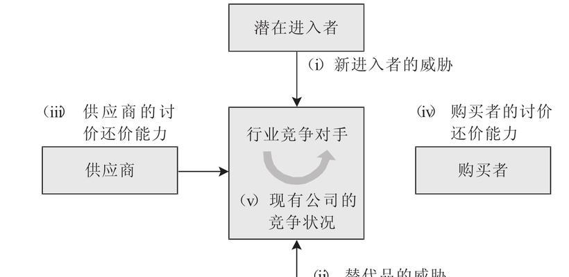 深入分析对手网站的五个要素（掌握对手网站的核心竞争力）