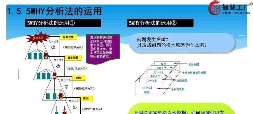 深入剖析网站排名起伏不定的原因（探究SEO策略和搜索引擎算法对网站排名影响的因素）