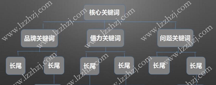 如何合理使用密度提升网站排名（网站密度的定义和作用）