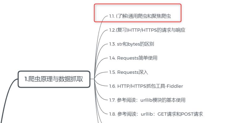 搜索引擎对标签的态度分析（探究搜索引擎对标签使用的重要性与影响）