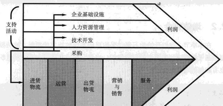 同行网站友链交换的实际效益分析（探究同行网站友链交换对网站排名）