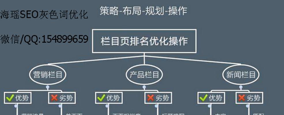 如何分析网站排名（有效提高网站排名的方法）