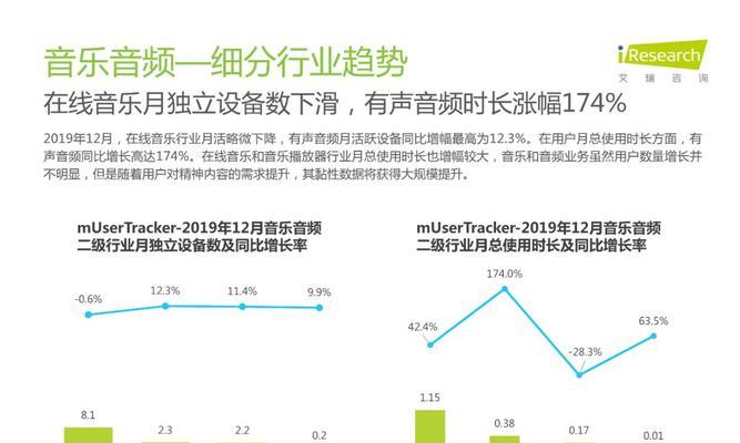 深入分析网站流量来源的好处（如何从流量来源中获取更多的营销信息）