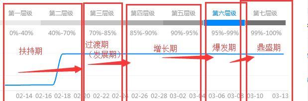 分析网站流量和权重不高的原因（解决网站流量和权重问题的有效方法）